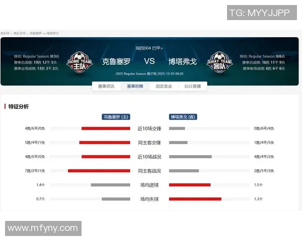 戈亚斯与克鲁塞罗的激烈对决揭示巴西足球的魅力与竞争力