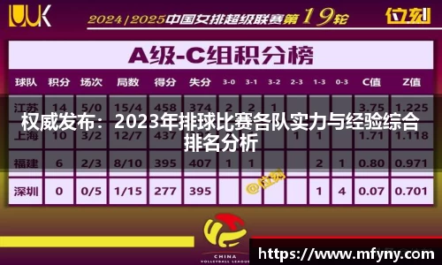 权威发布：2023年排球比赛各队实力与经验综合排名分析